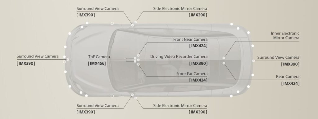 sony vision s cameras