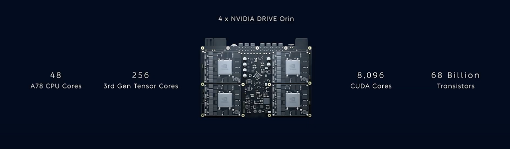 شراكة NIO مع NVIDIA