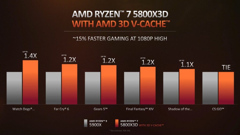 معالجات AMD