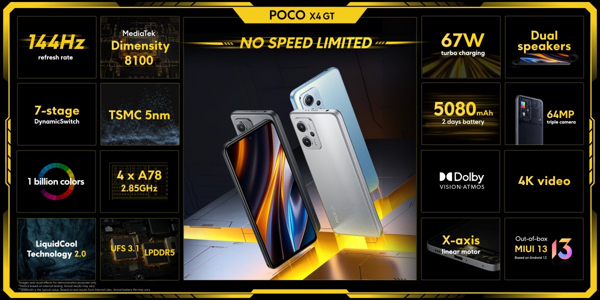 Poco X4 Gt 2