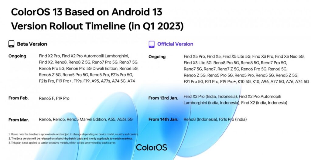 أوبو ColorOS 13