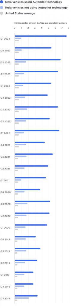 القيادة الذاتية من تسلا