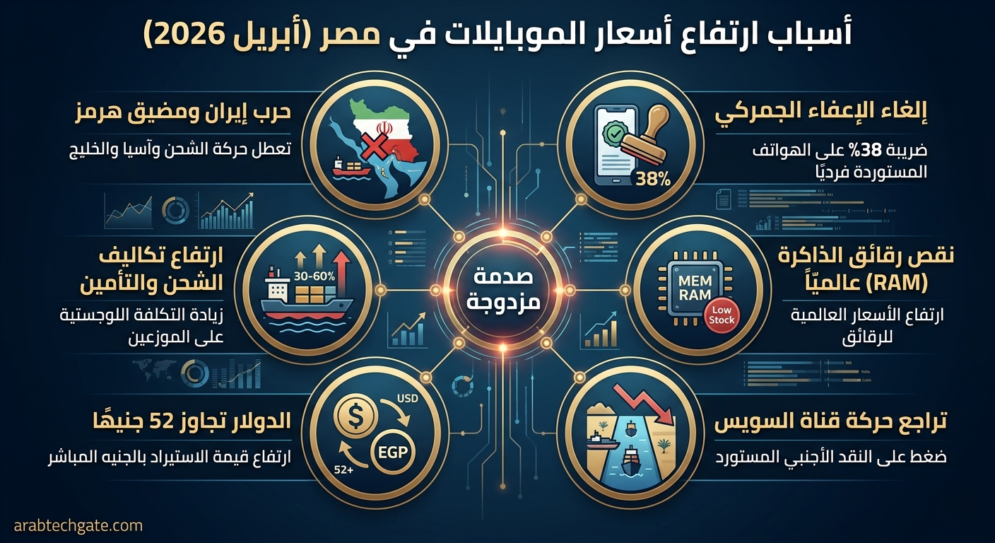 أسعار الموبايلات في مصر 2026