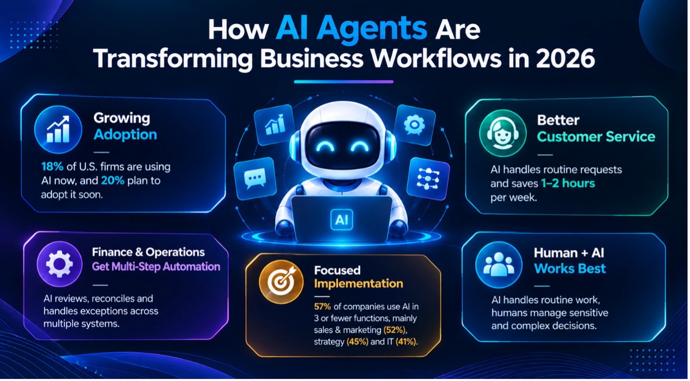 AI Agents