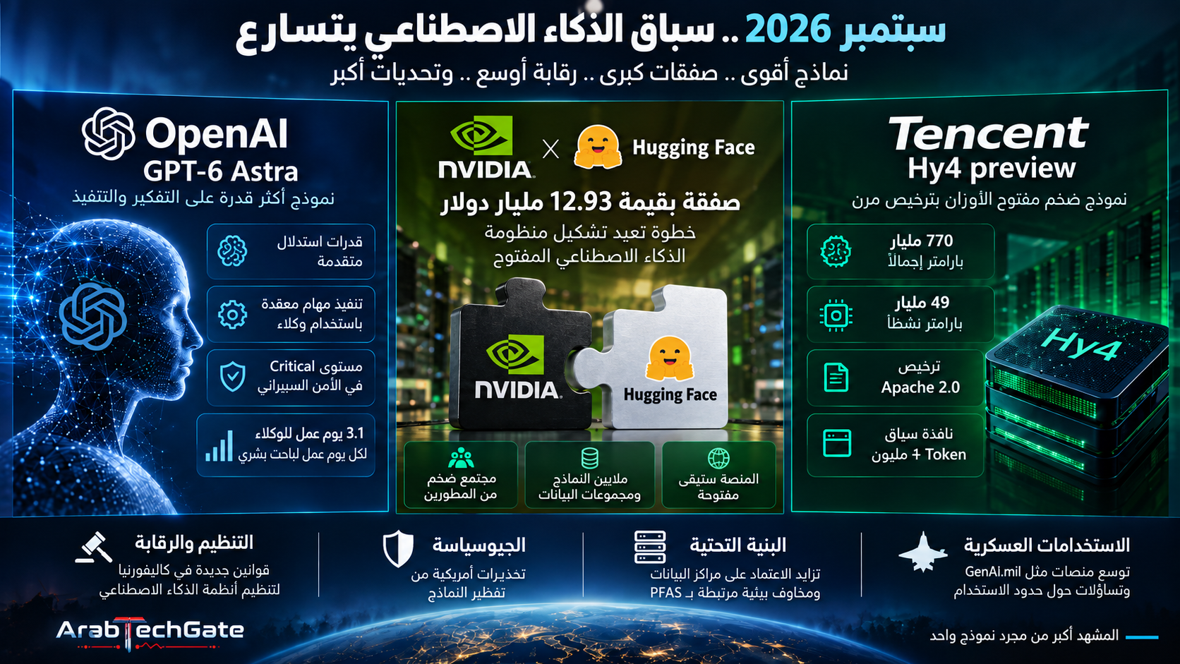 الذكاء الاصطناعي سبتمبر 2026